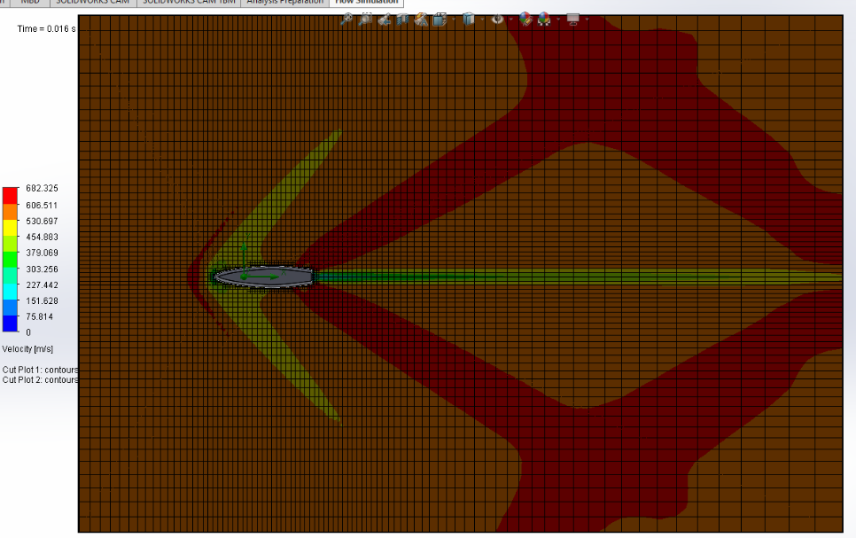 CFD Analysis